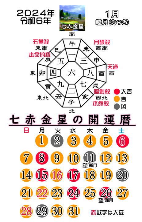 地格 25|25数の運勢 